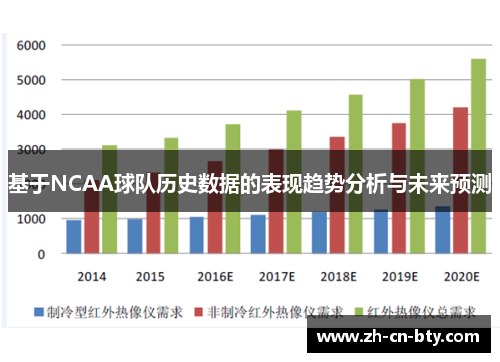 基于NCAA球队历史数据的表现趋势分析与未来预测