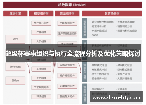 超级杯赛事组织与执行全流程分析及优化策略探讨