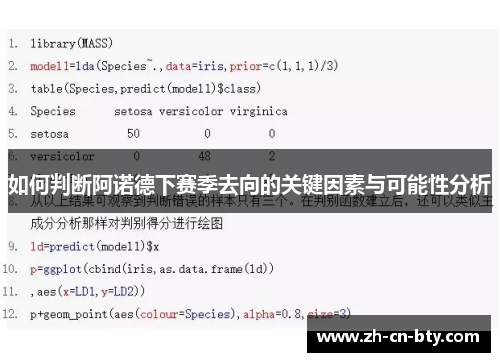 如何判断阿诺德下赛季去向的关键因素与可能性分析