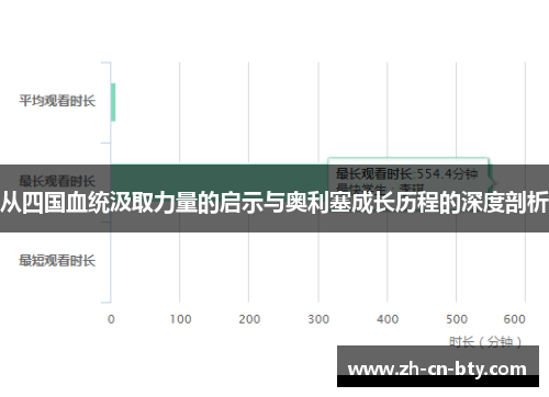 从四国血统汲取力量的启示与奥利塞成长历程的深度剖析