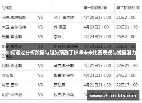 如何通过分析数据与趋势预测丁俊晖未来比赛表现与发展潜力