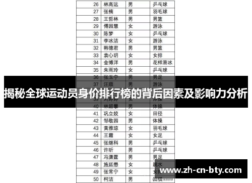 揭秘全球运动员身价排行榜的背后因素及影响力分析