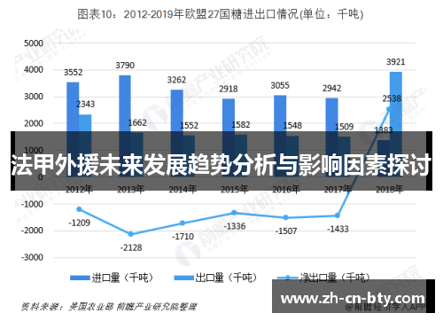 法甲外援未来发展趋势分析与影响因素探讨
