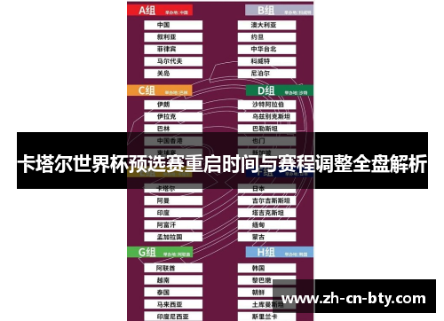 卡塔尔世界杯预选赛重启时间与赛程调整全盘解析