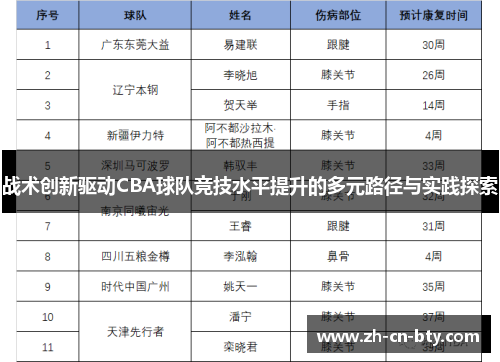 战术创新驱动CBA球队竞技水平提升的多元路径与实践探索
