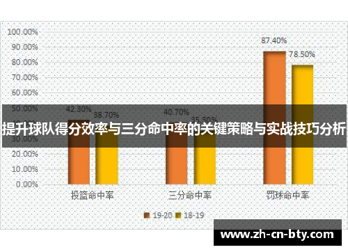 提升球队得分效率与三分命中率的关键策略与实战技巧分析