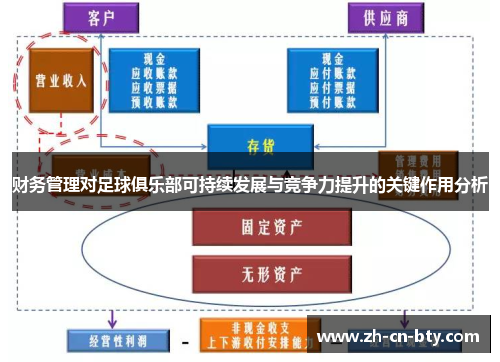 财务管理对足球俱乐部可持续发展与竞争力提升的关键作用分析