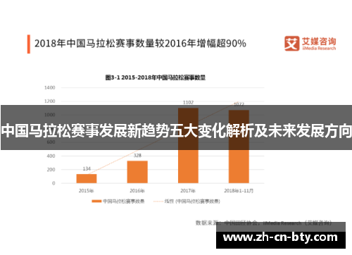 中国马拉松赛事发展新趋势五大变化解析及未来发展方向