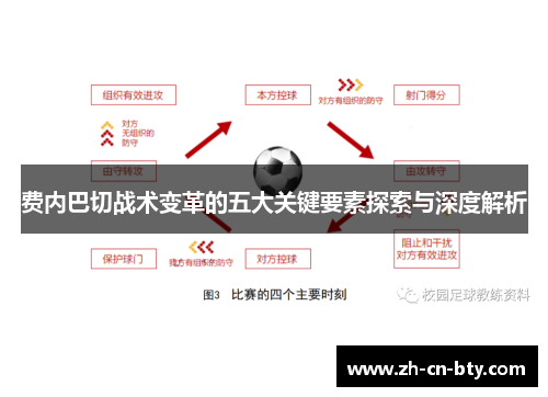 费内巴切战术变革的五大关键要素探索与深度解析