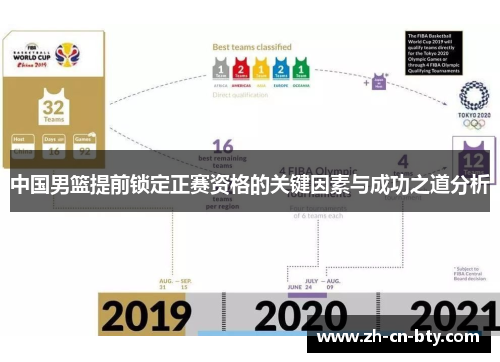中国男篮提前锁定正赛资格的关键因素与成功之道分析