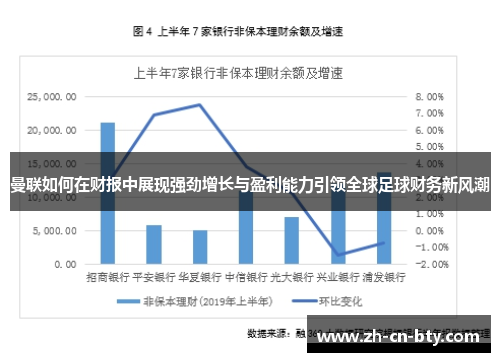 曼联如何在财报中展现强劲增长与盈利能力引领全球足球财务新风潮