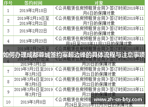 如何办理成都蓉城签约塞超边锋的具体流程与注意事项
