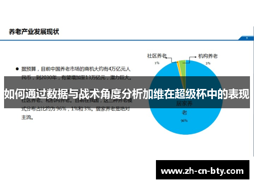 如何通过数据与战术角度分析加维在超级杯中的表现