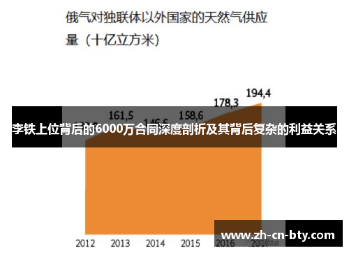 李铁上位背后的6000万合同深度剖析及其背后复杂的利益关系