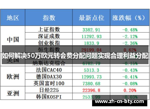 如何解决50万欧元转会费分配问题实现合理利益分配