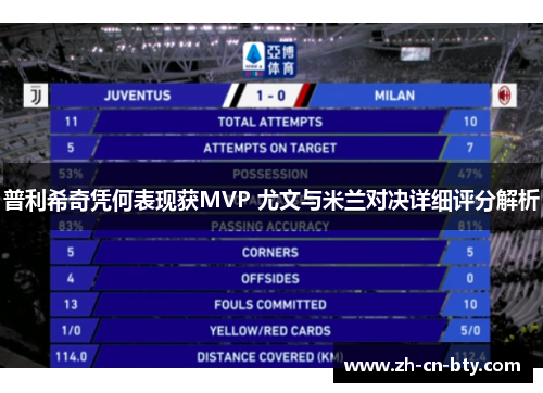 普利希奇凭何表现获MVP 尤文与米兰对决详细评分解析