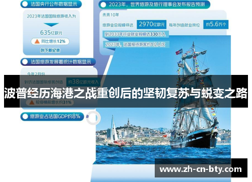 波普经历海港之战重创后的坚韧复苏与蜕变之路