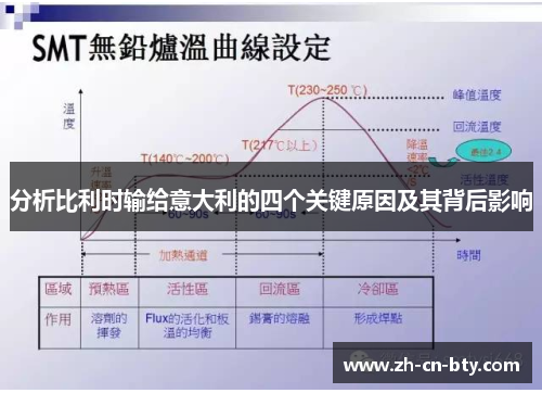 分析比利时输给意大利的四个关键原因及其背后影响