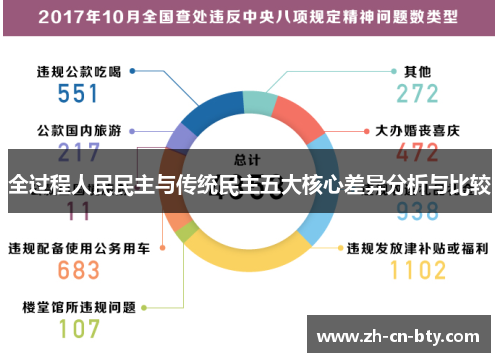 全过程人民民主与传统民主五大核心差异分析与比较