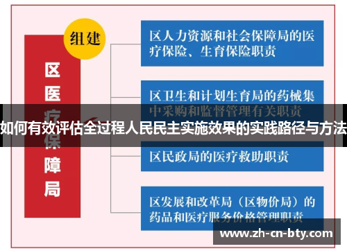 如何有效评估全过程人民民主实施效果的实践路径与方法