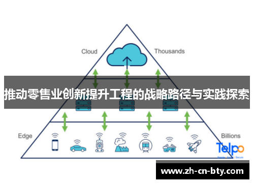 推动零售业创新提升工程的战略路径与实践探索