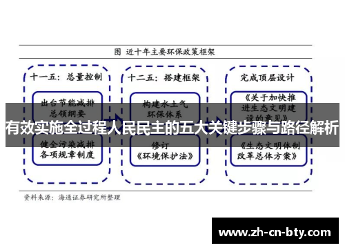 有效实施全过程人民民主的五大关键步骤与路径解析