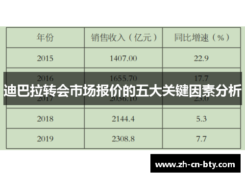 迪巴拉转会市场报价的五大关键因素分析