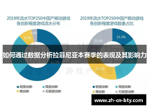如何通过数据分析拉菲尼亚本赛季的表现及其影响力