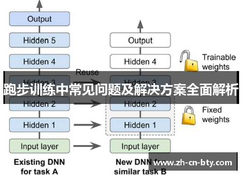 跑步训练中常见问题及解决方案全面解析