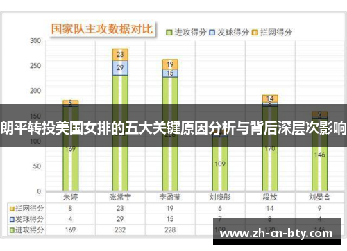 朗平转投美国女排的五大关键原因分析与背后深层次影响