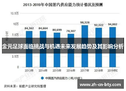 金元足球面临挑战与机遇未来发展趋势及其影响分析