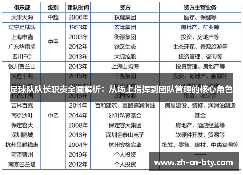 足球队队长职责全面解析：从场上指挥到团队管理的核心角色