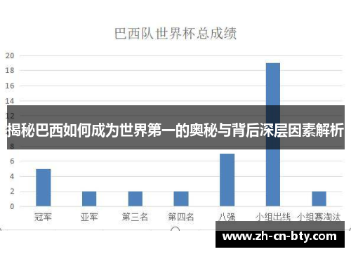 揭秘巴西如何成为世界第一的奥秘与背后深层因素解析