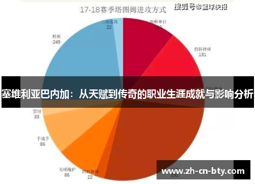 塞维利亚巴内加：从天赋到传奇的职业生涯成就与影响分析