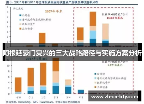 阿根廷豪门复兴的三大战略路径与实施方案分析