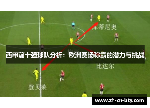 西甲前十强球队分析：欧洲赛场称霸的潜力与挑战