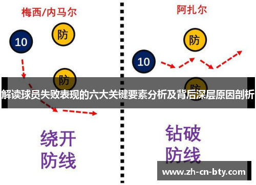 解读球员失败表现的六大关键要素分析及背后深层原因剖析 解读球员失败表现的六大关键要素分析及背后深层原因剖析