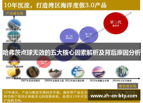 哈弗茨点球无效的五大核心因素解析及背后原因分析 哈弗茨点球无效的五大核心因素解析及背后原因分析