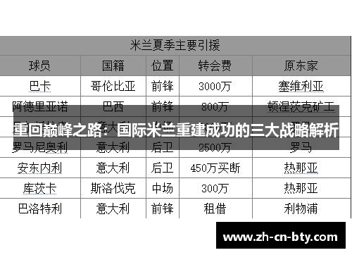 重回巅峰之路：国际米兰重建成功的三大战略解析