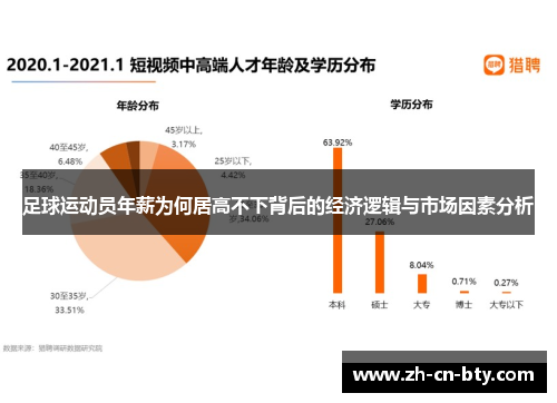 足球运动员年薪为何居高不下背后的经济逻辑与市场因素分析 足球运动员年薪为何居高不下背后的经济逻辑与市场因素分析