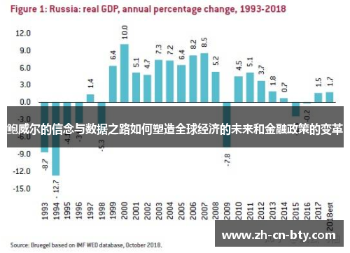 鲍威尔的信念与数据之路如何塑造全球经济的未来和金融政策的变革