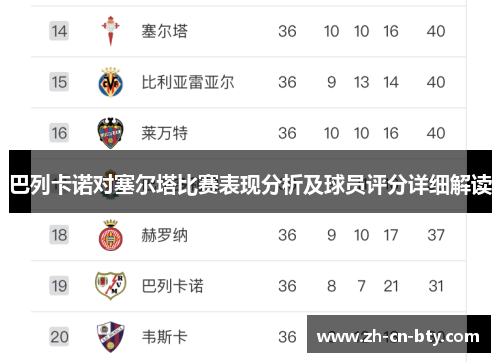 巴列卡诺对塞尔塔比赛表现分析及球员评分详细解读