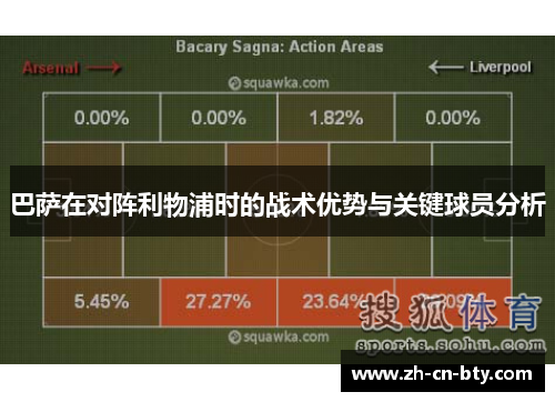 巴萨在对阵利物浦时的战术优势与关键球员分析
